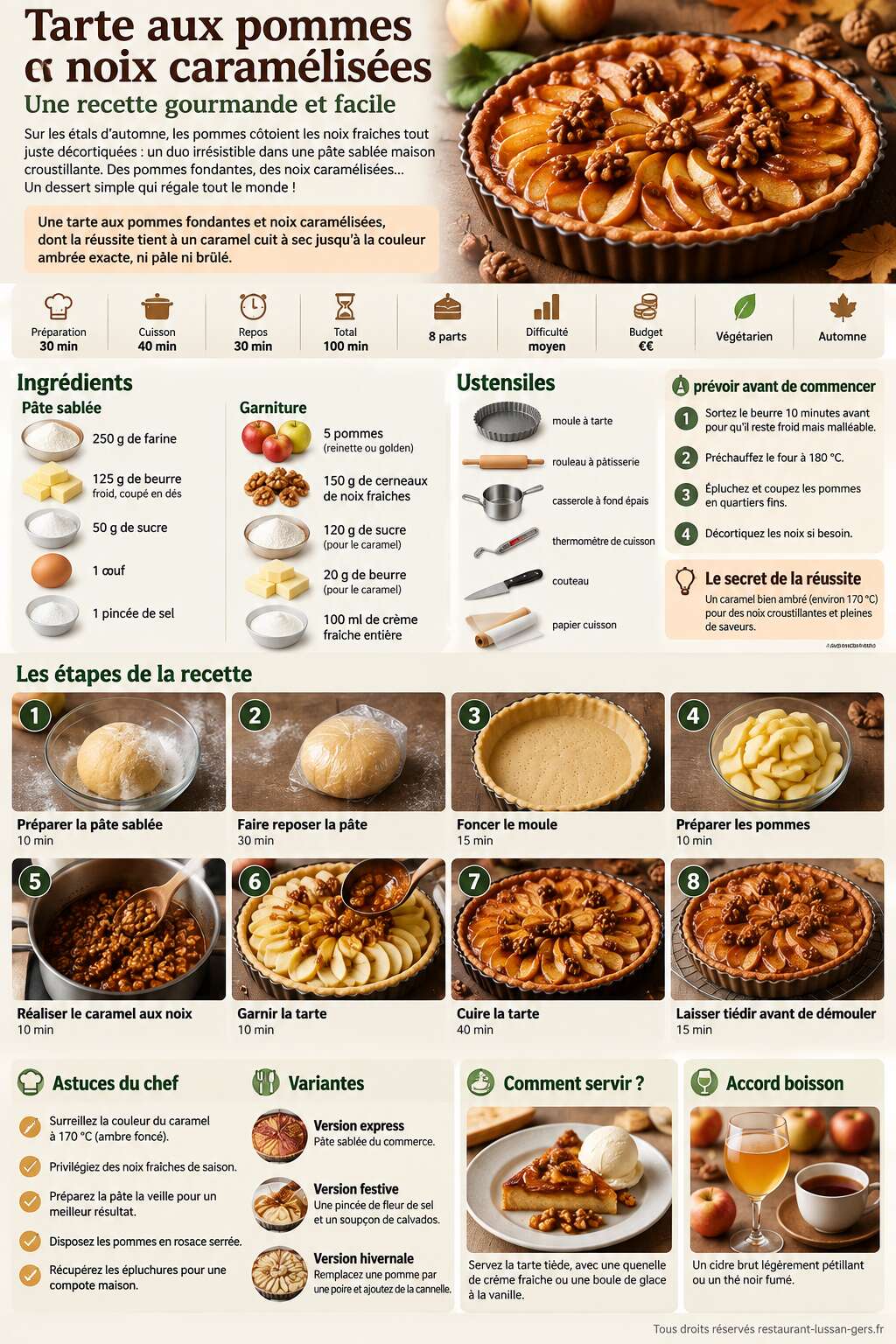 Fiche recette Tarte aux pommes et noix caram&eacute;lis&eacute;es : une recette gourmande et facile