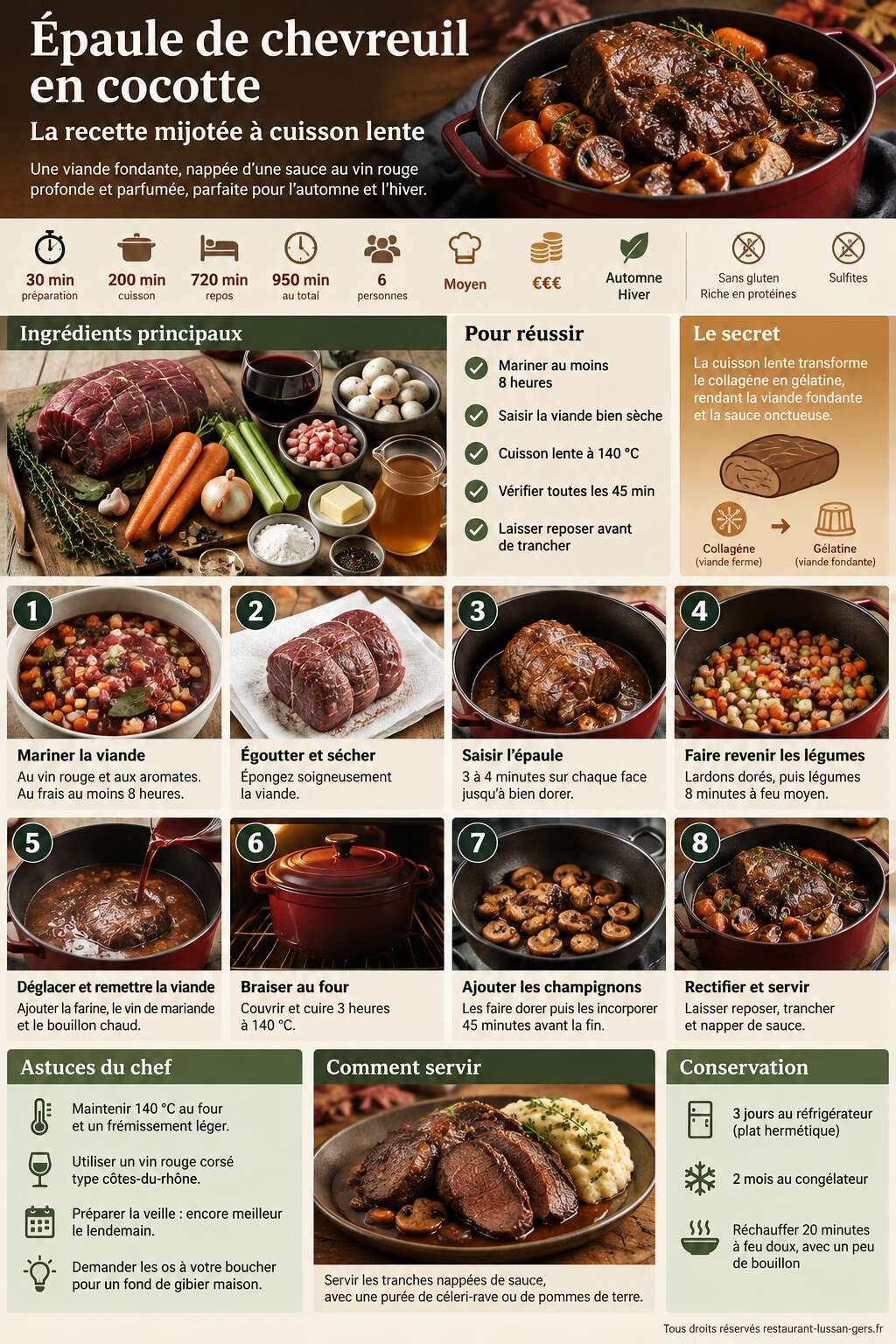 Fiche recette Épaule de chevreuil en cocotte : la recette mijotée à cuisson lente Fiche recette Épaule de chevreuil en cocotte : la recette mijotée à cuisson lente