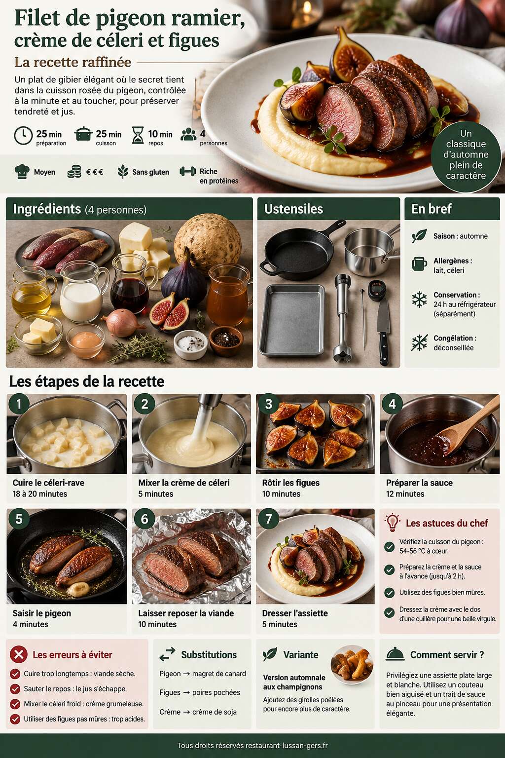 Fiche recette Filet de pigeon ramier, crème de céleri et figues : la recette raffinée Fiche recette Filet de pigeon ramier, crème de céleri et figues : la recette raffinée